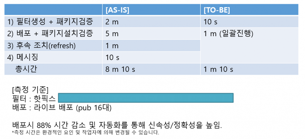 DEPLOY_TOBE5_NEW