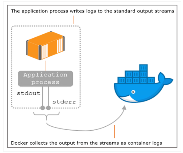 k8s_logging_2