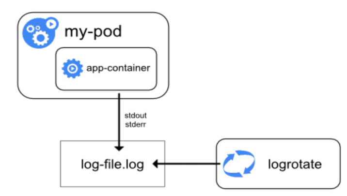 k8s_logging_3