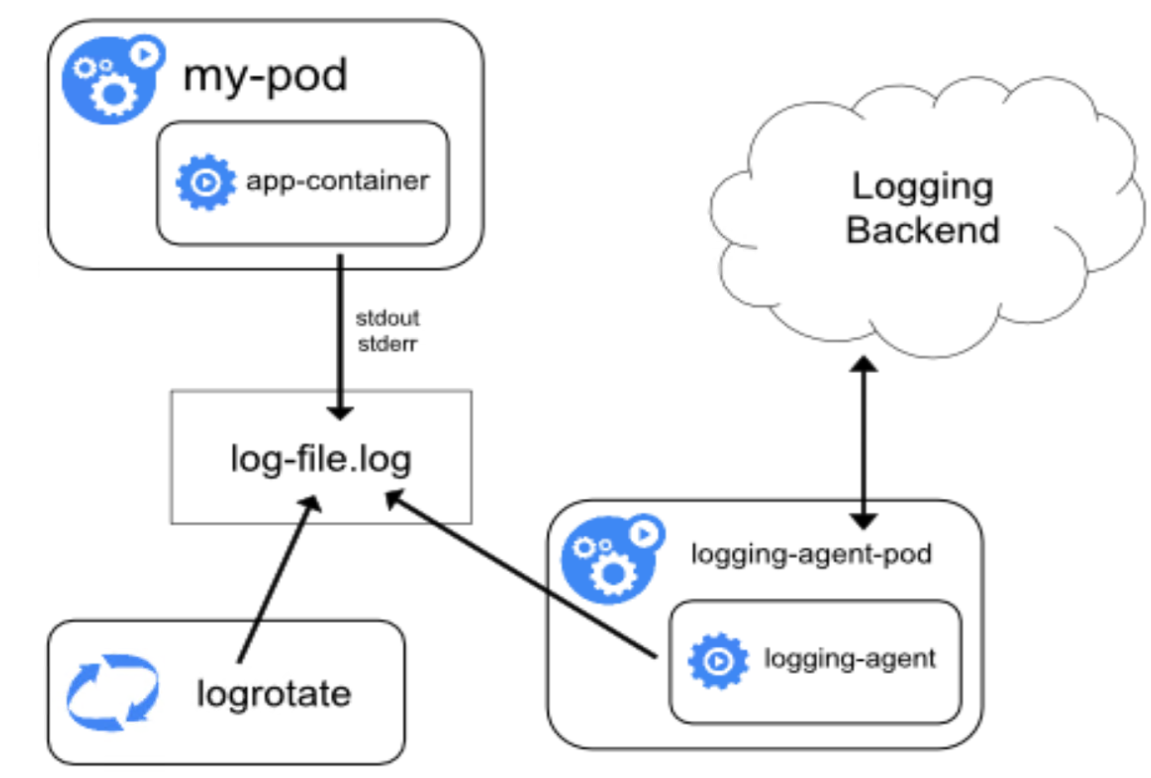 k8s_logging_4