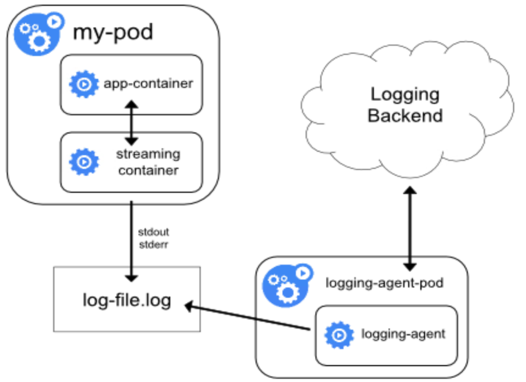 k8s_logging_5