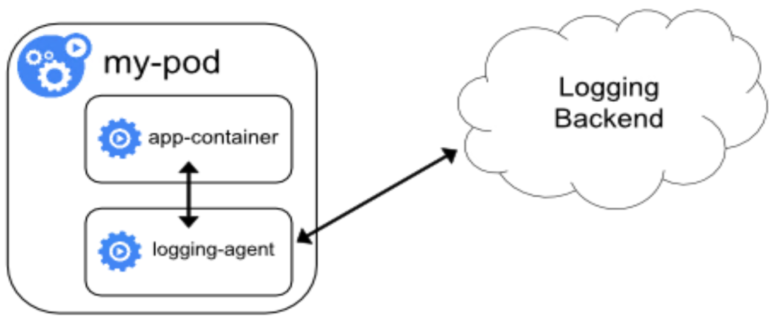 k8s_logging_6