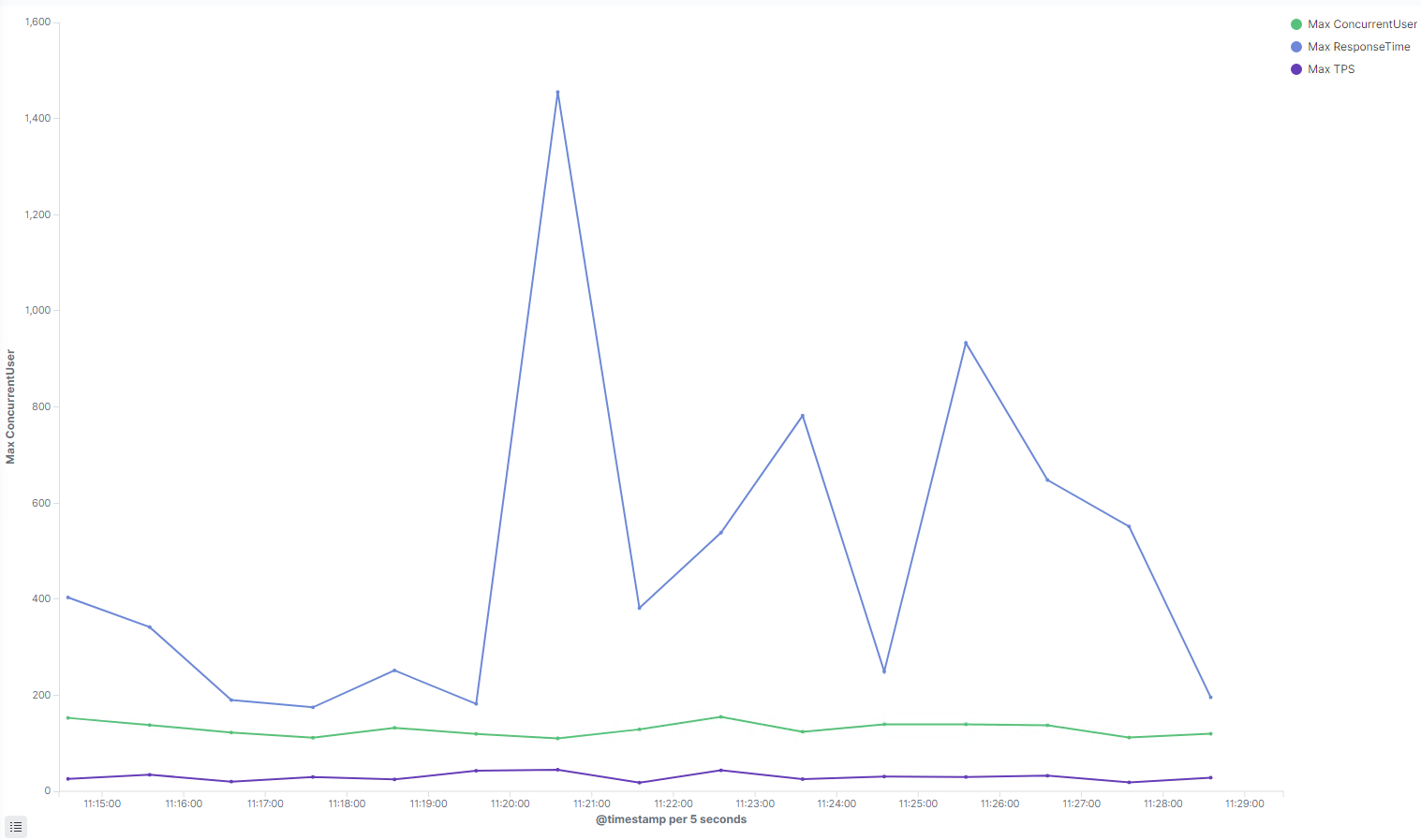 kibana_6