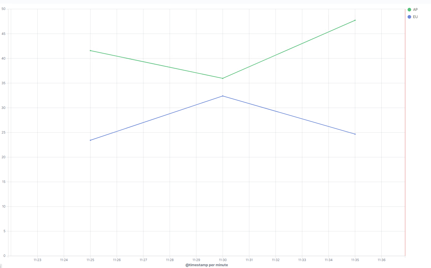 kibana_8