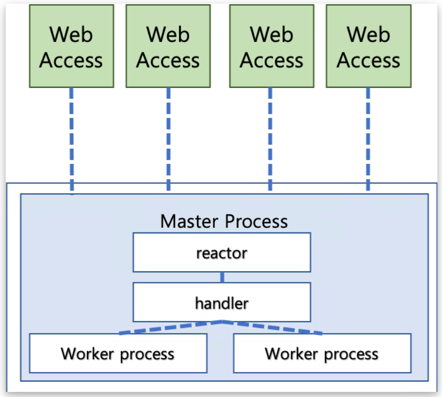 nginx_2