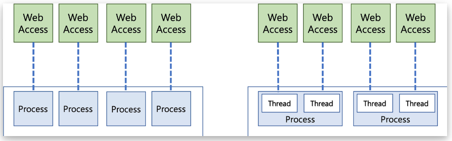 nginx_3