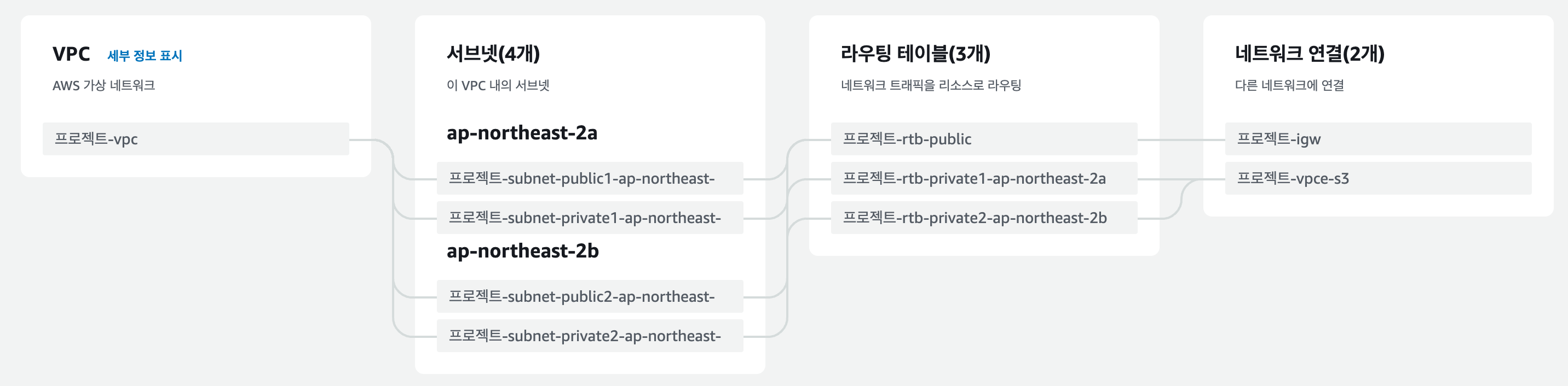 2. blog_mig_2